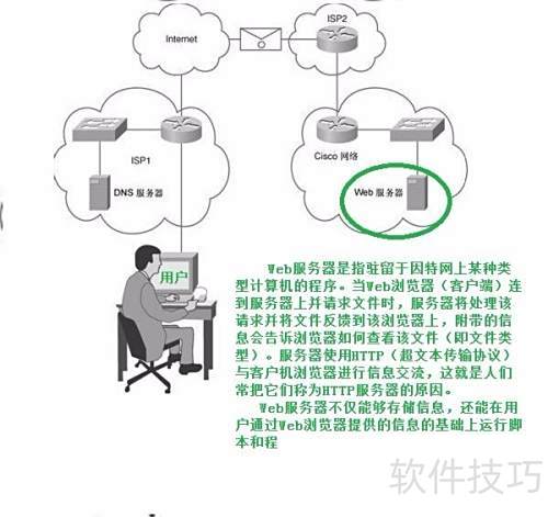 Web服務器配置入門 互聯(lián)網(wǎng)信息服務（IIS）基礎