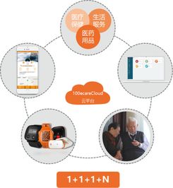 智慧養(yǎng)老 互聯(lián)網(wǎng)信息服務(wù)驅(qū)動(dòng)下的養(yǎng)老服務(wù)新模式